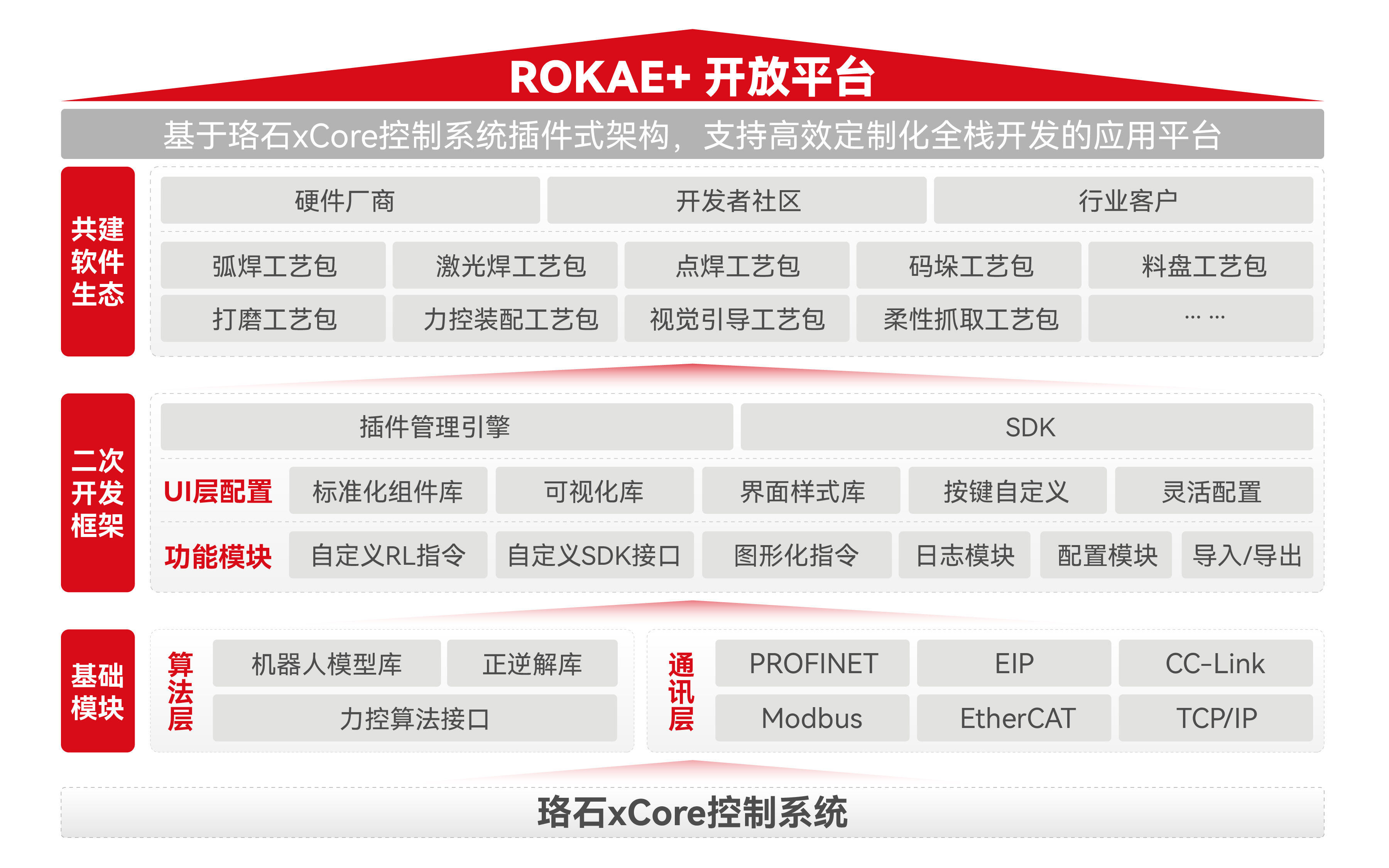 1774863684943358.jpg rokae+开放平台.jpg
